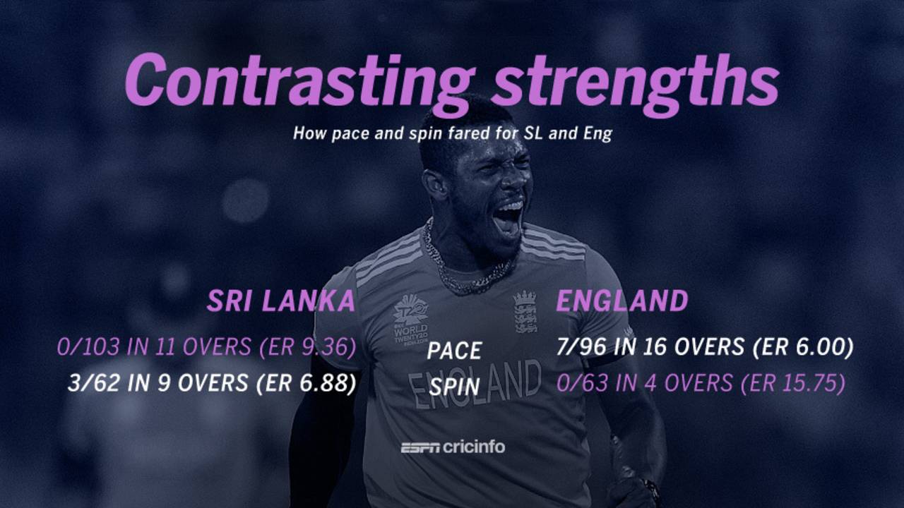 Pace and spin for England and Sri Lanka, March 26, 2016