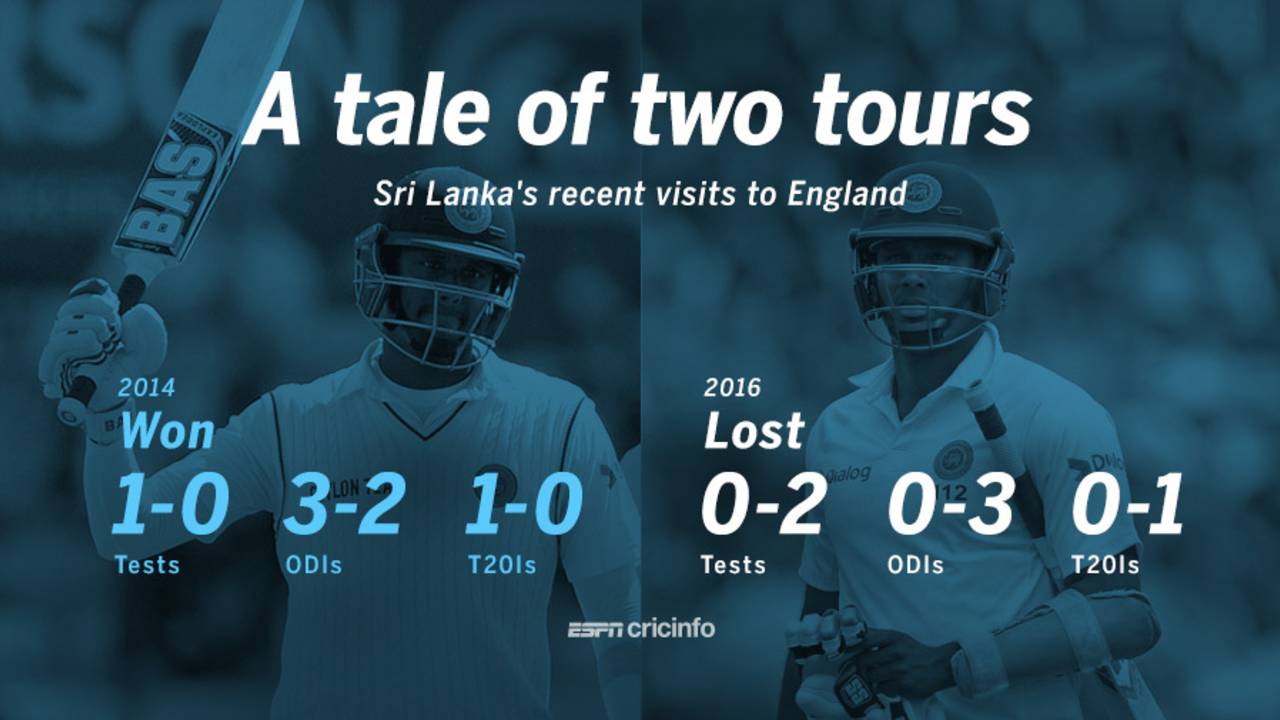 Graphic: Sri Lanka's tours of England in 2014 and 2016 had vastly different results