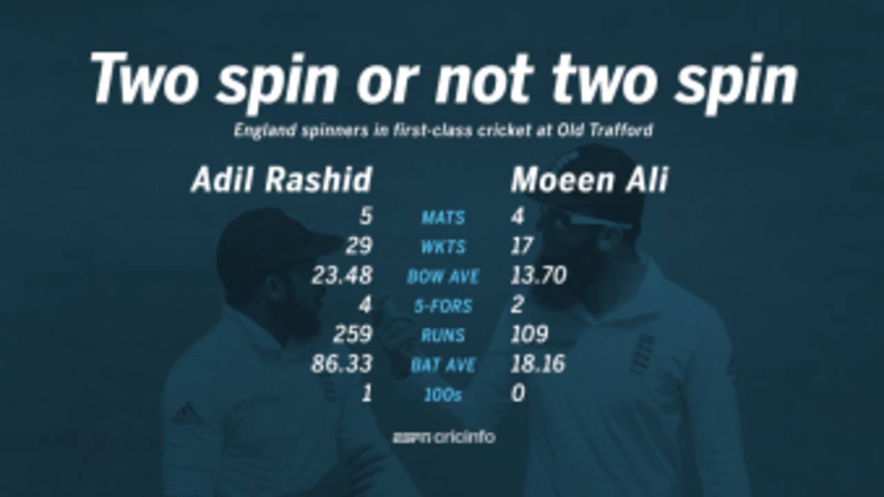 <span class="ds-text-typo-mid3">ESPNcricinfo Ltd</span>