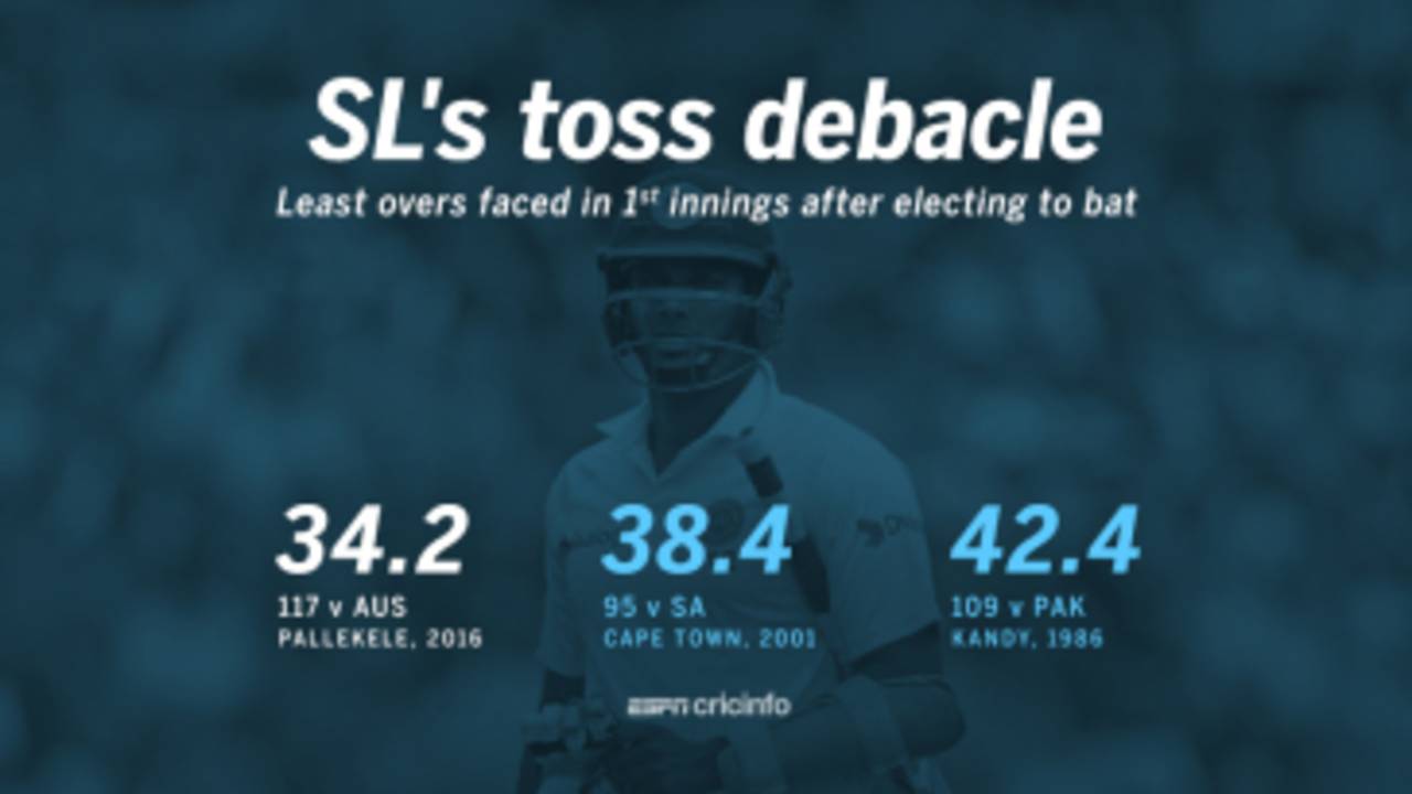 34.2 overs faced by Sri Lanka are the least by them after electing to bat first&nbsp;&nbsp;&bull;&nbsp;&nbsp;ESPNcricinfo Ltd