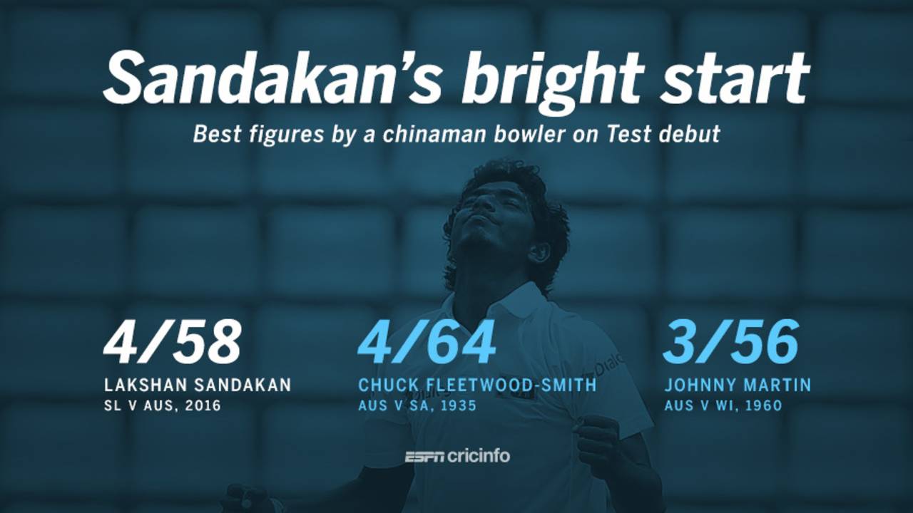 Lakshan Sandakan's 4/58 are the best figures by a chinaman bowler on his Test debut&nbsp;&nbsp;&bull;&nbsp;&nbsp;ESPNcricinfo Ltd