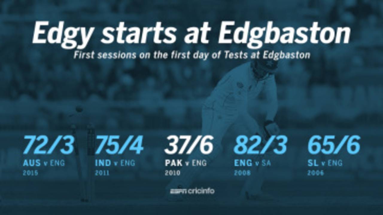 <span class="ds-text-typo-mid3">ESPNcricinfo Ltd</span>
