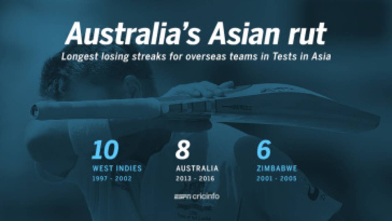<span class="ds-text-typo-mid3">ESPNcricinfo Ltd</span>
