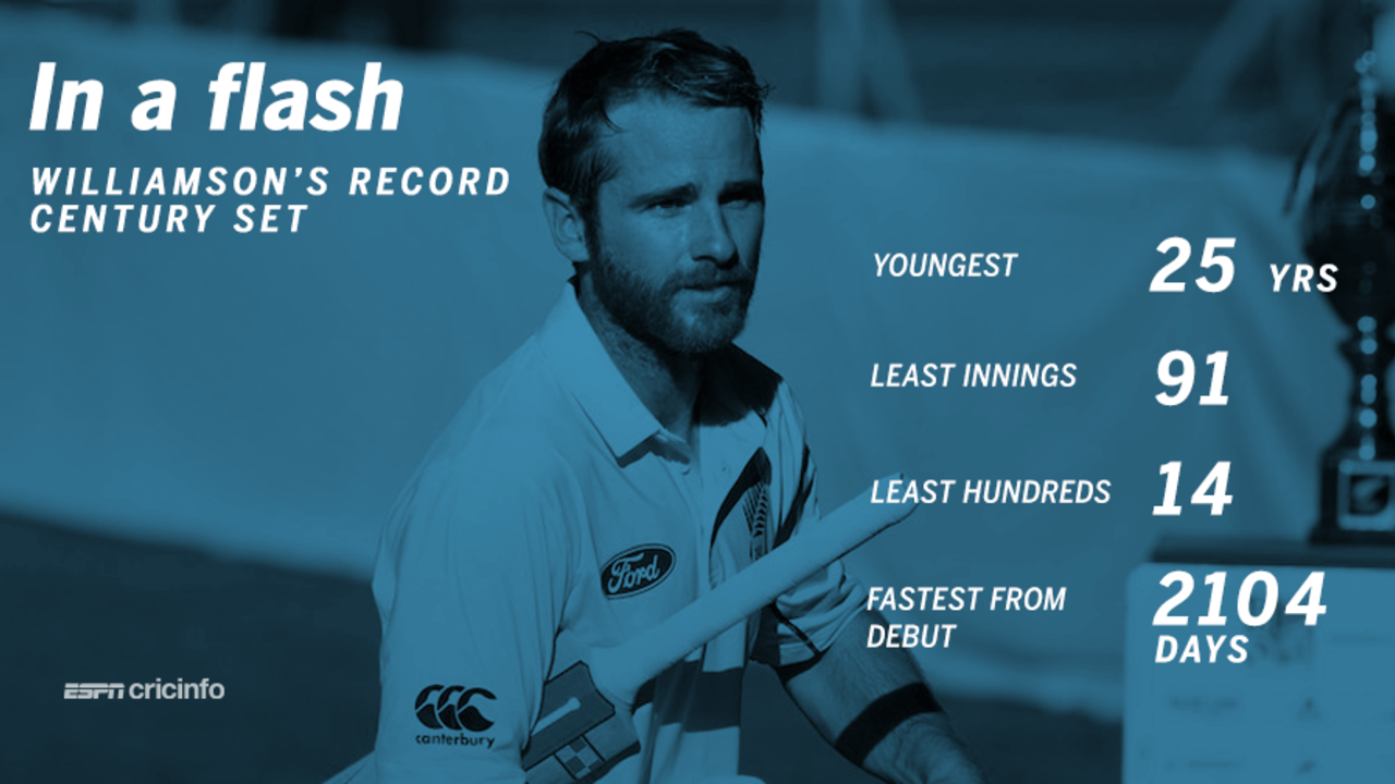 Kane Williamson has become the youngest and the quickest to score Test hundreds against each opposition team&nbsp;&nbsp;&bull;&nbsp;&nbsp;ESPNcricinfo Ltd