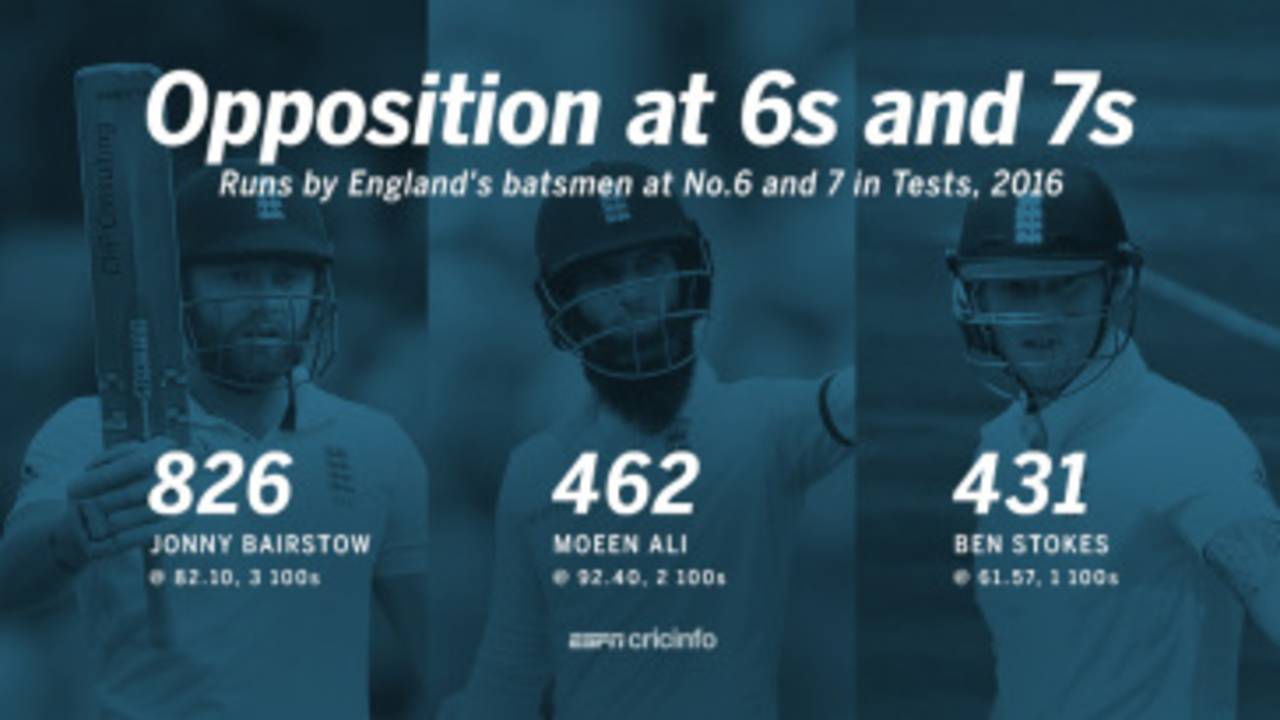<span class="ds-text-typo-mid3">ESPNcricinfo Ltd</span>