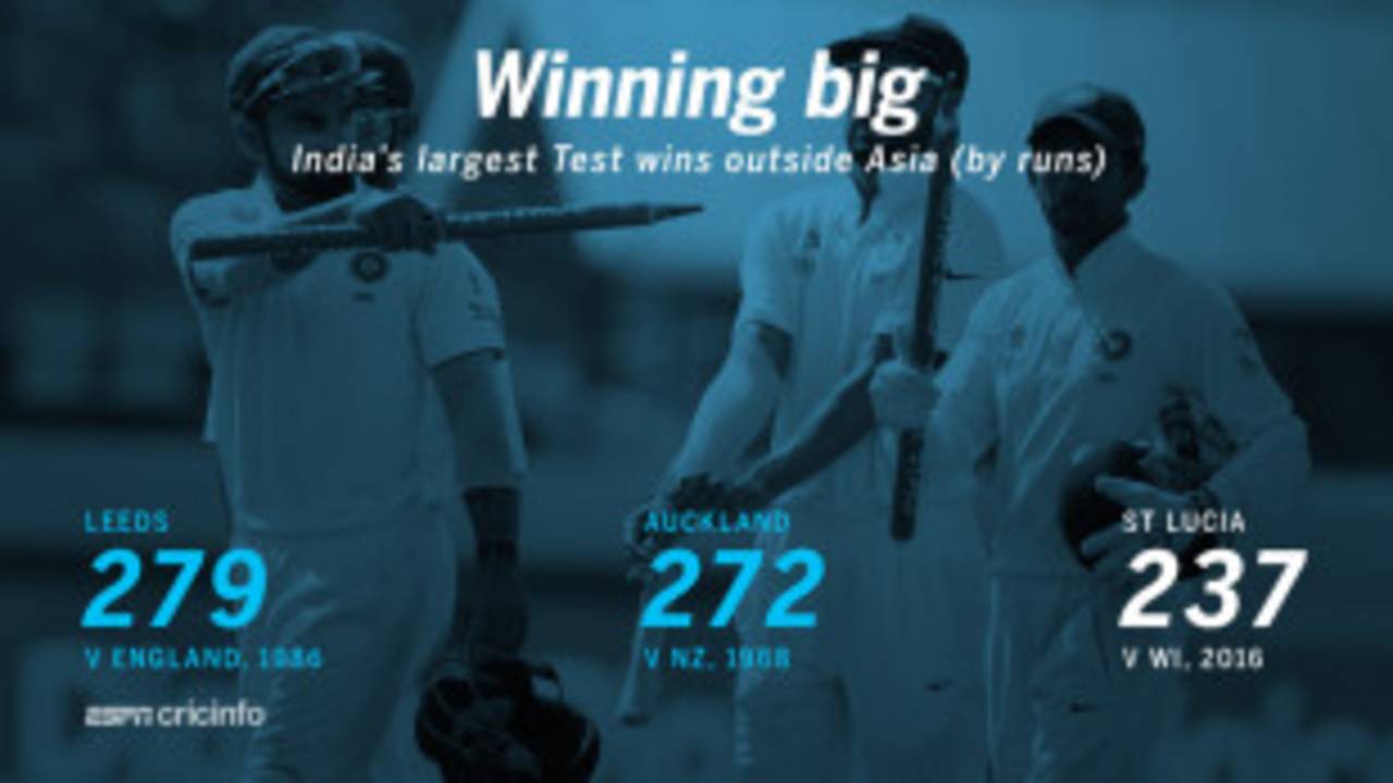 Graphic: India's largest Test wins outside Asia (by runs), West Indies v India, 3rd Test, Gros Islet, 5th day, August 13, 2016
