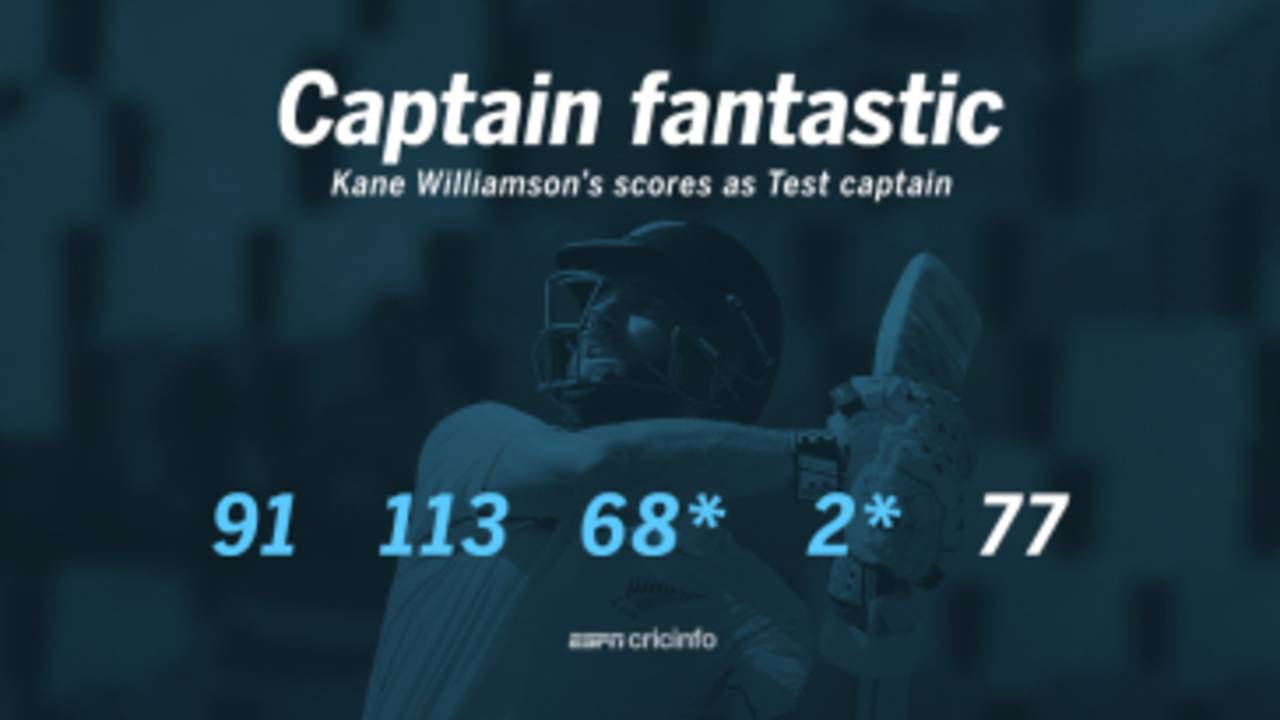Kane Williamson has had a great start to his captaincy career