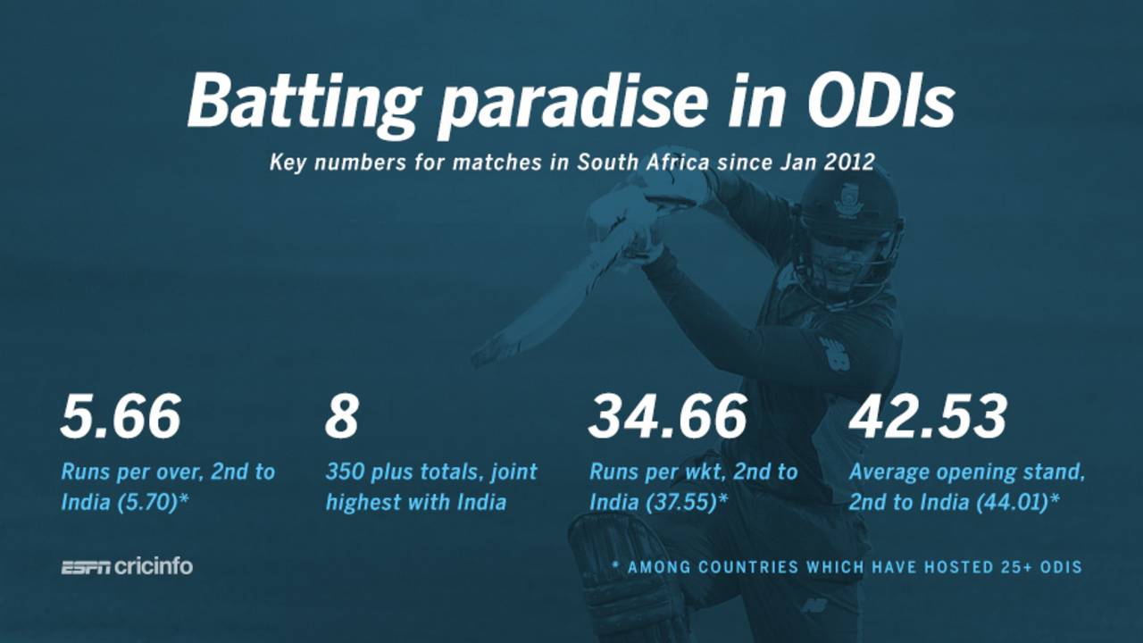 Key stats on ODIs in South Africa since January 2012, October 7, 2016