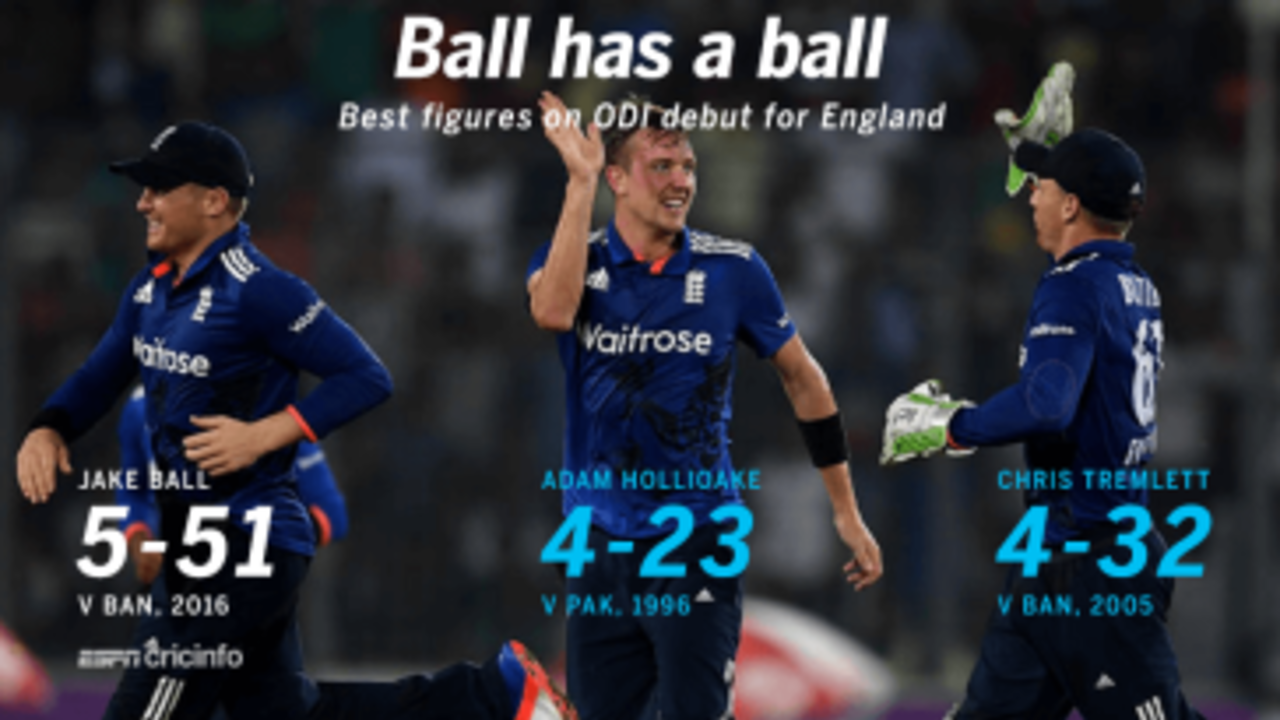 <span class="ds-text-typo-mid3">ESPNcricinfo Ltd</span>