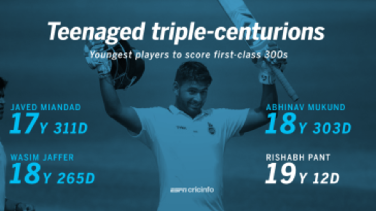 <span class="ds-text-typo-mid3">ESPNcricinfo Ltd</span>