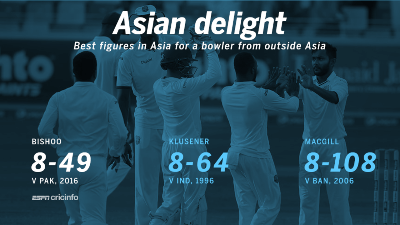 The best returns by a visiting bowler in Asia