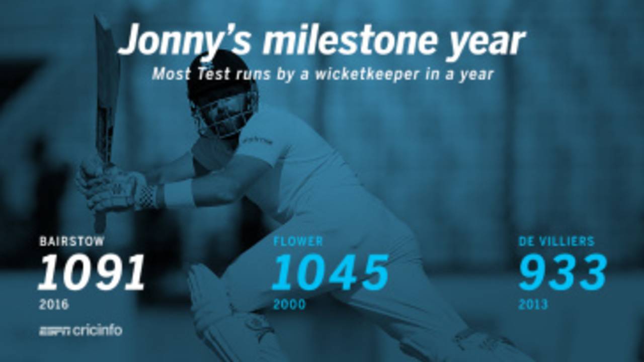 <span class="ds-text-typo-mid3">ESPNcricinfo Ltd</span>