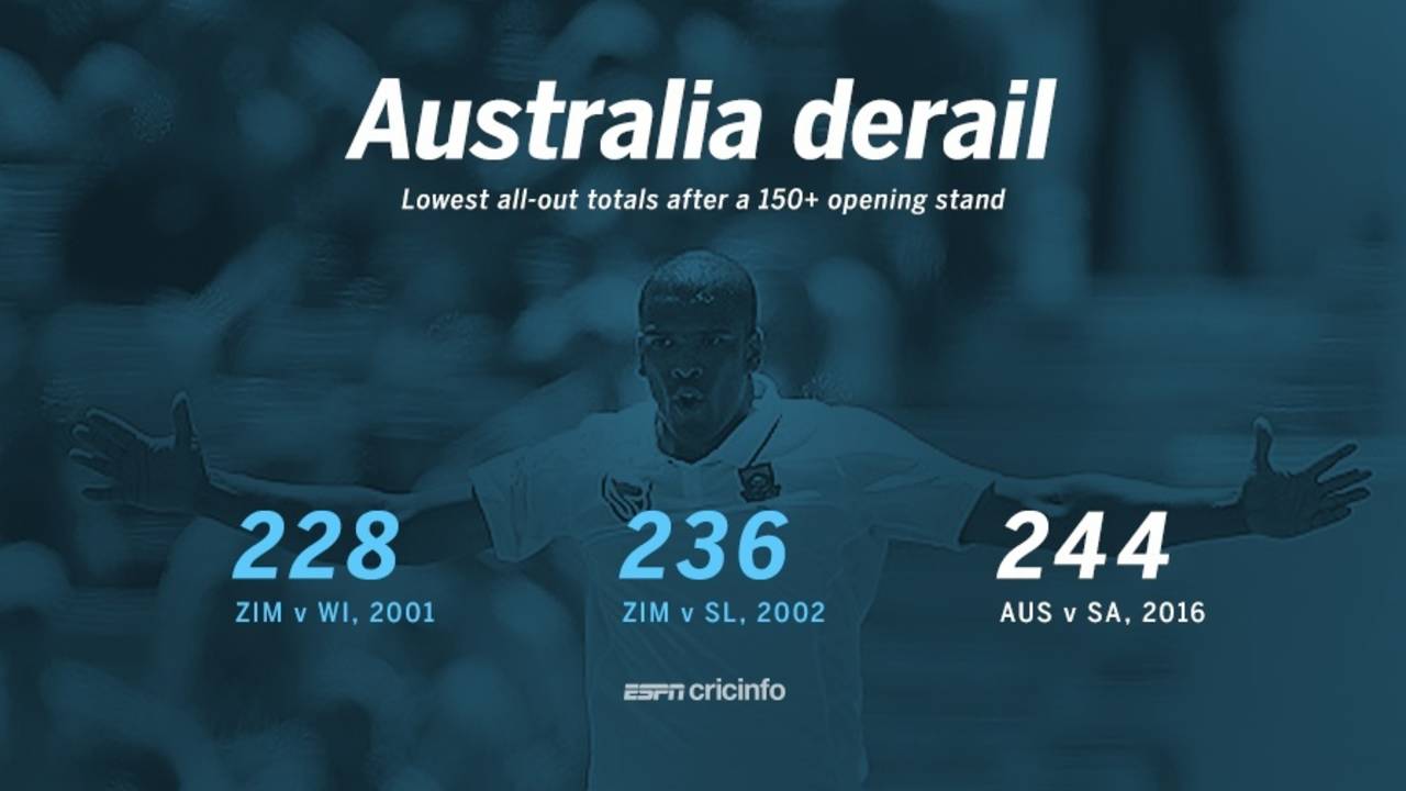 Australia suffered their worst collapse after having an opening stand of 150 or more&nbsp;&nbsp;&bull;&nbsp;&nbsp;ESPNcricinfo Ltd