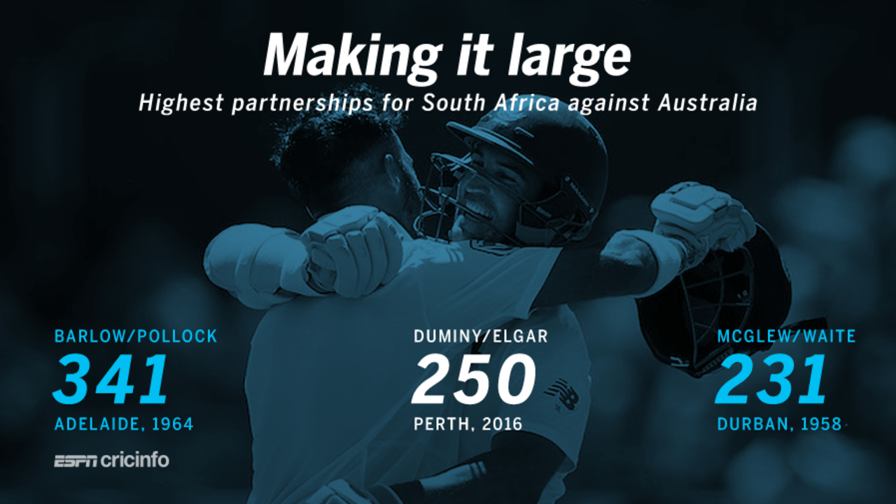 JP Duminy and Dean Elgar shared the second-highest stand for South Africa against Australia