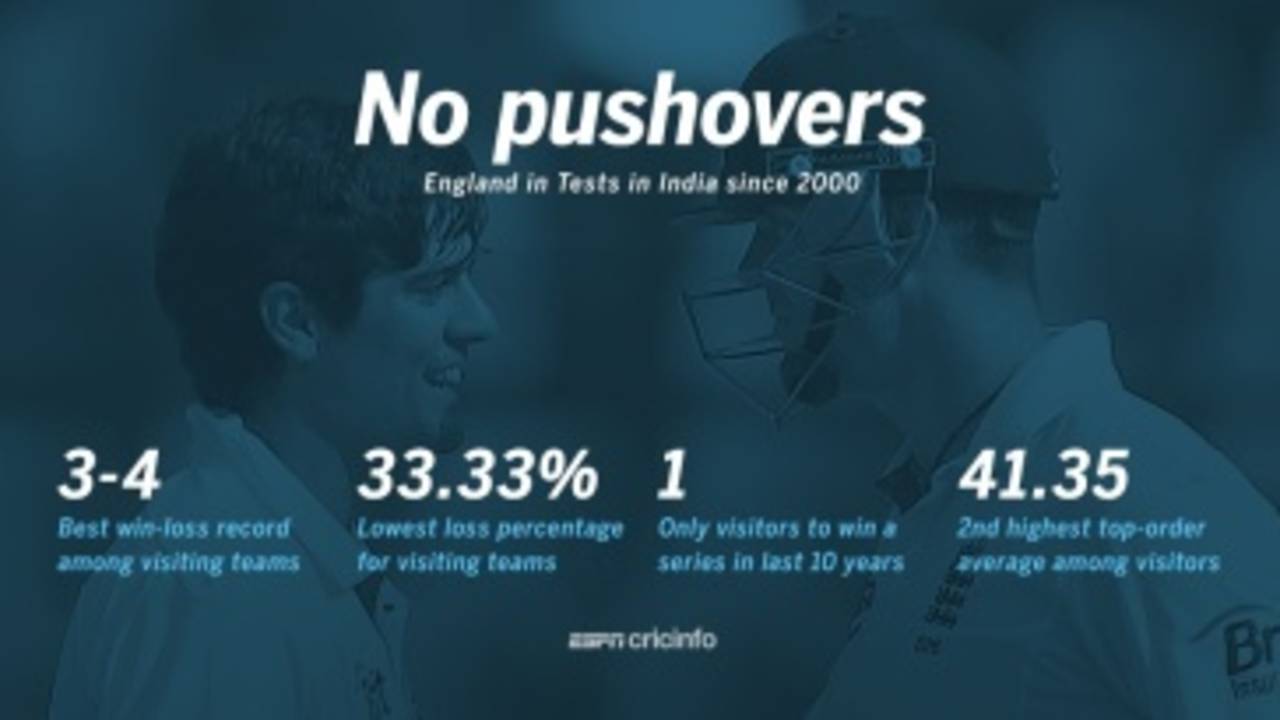 <span class="ds-text-typo-mid3">ESPNcricinfo Ltd</span>