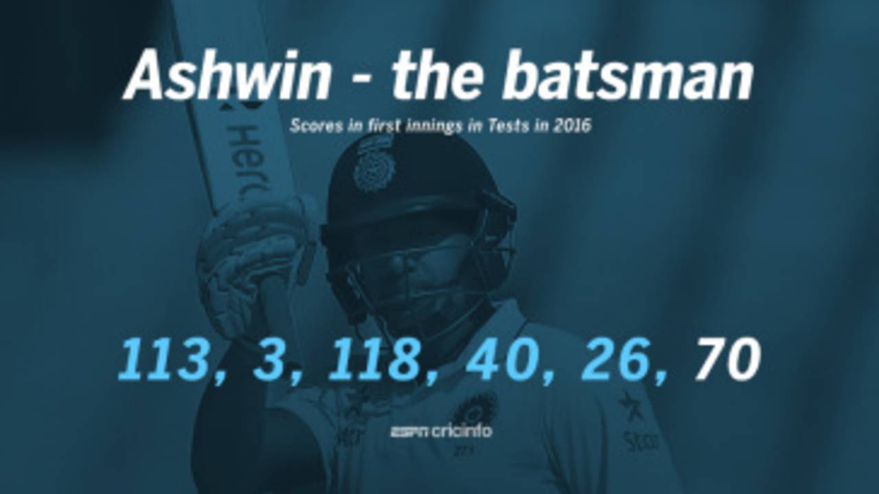 Ashwin has been handy as a batsman this year