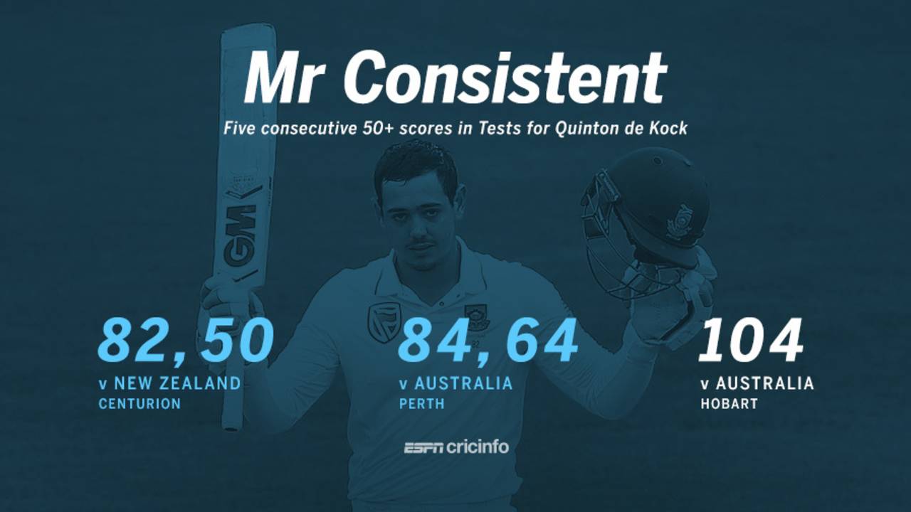 Five consecutive 50+ scores for Quinton de Kock, 14th November, 2016