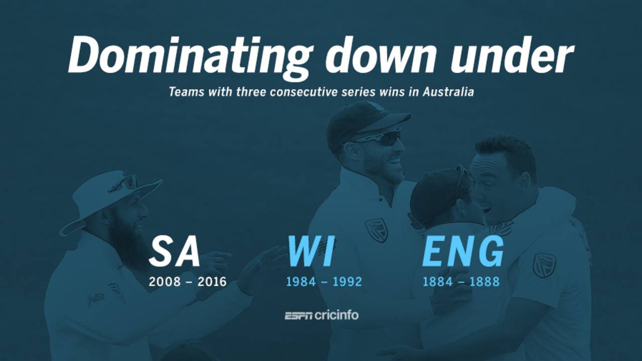 South Africa became only the third to win three consecutive series in Australia, Australia v South Africa, 2nd Test, Hobart, 4th day