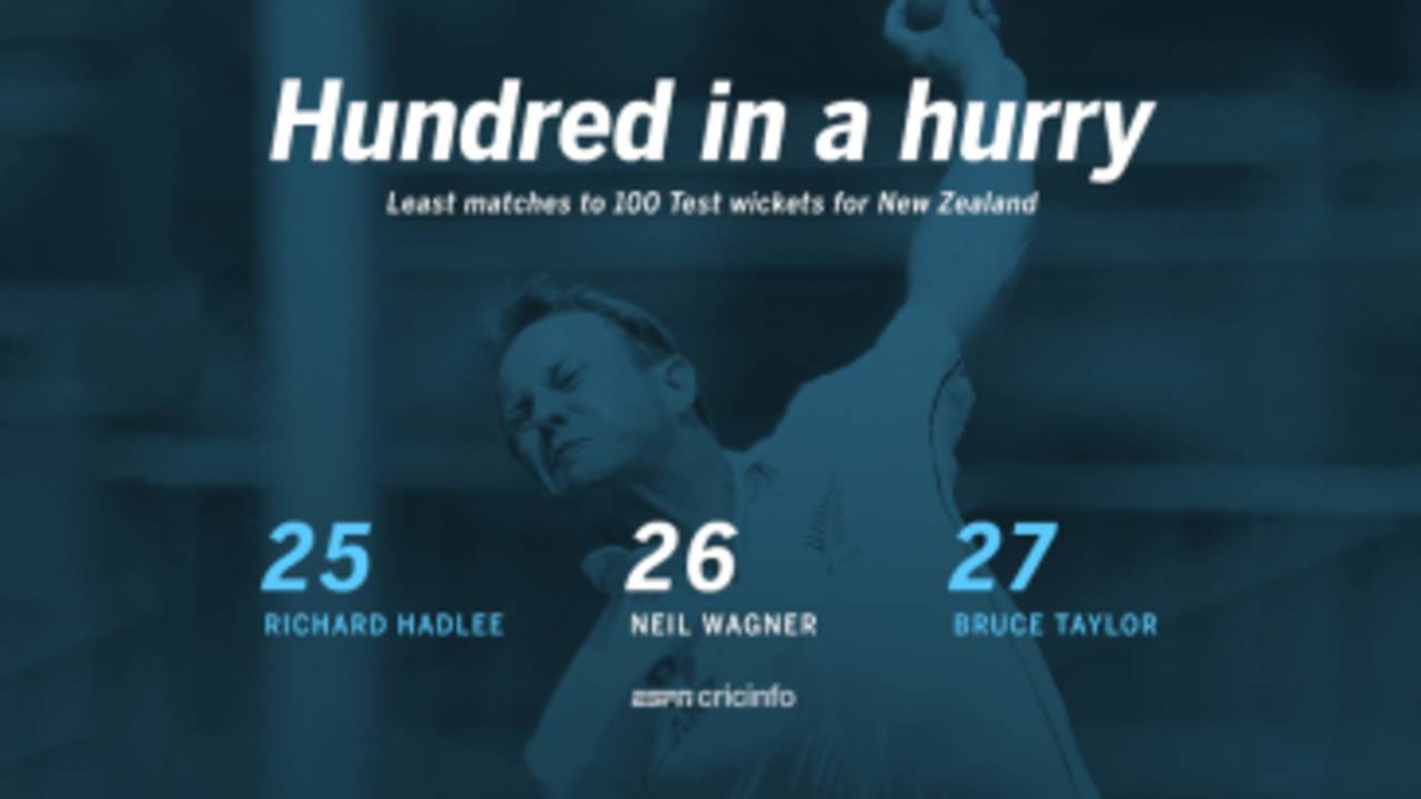 Neil Wagner reached 100 Test wickets in his 26th match in Christchurch&nbsp;&nbsp;&bull;&nbsp;&nbsp;ESPNcricinfo Ltd