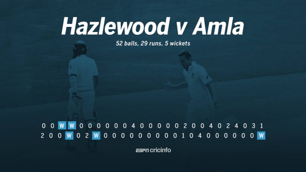 Josh Hazlewood v Hashim Amla in the Test series, November 26, 2016