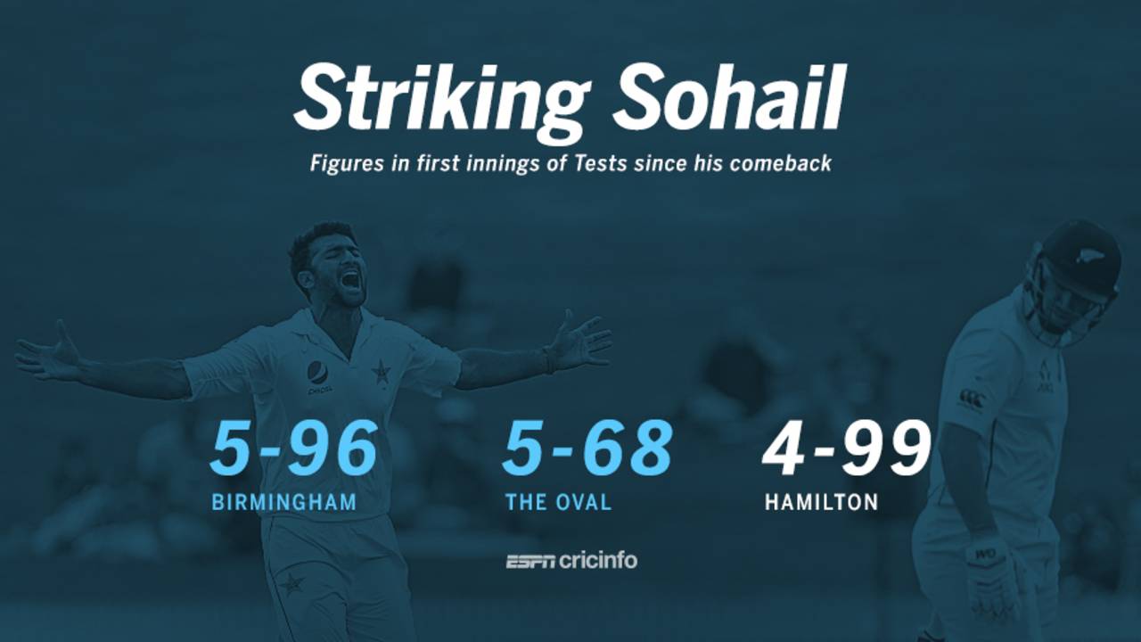 Graphic: Sohail Khan likes the first innings, New Zealand v Pakistan, 2nd Test, Hamilton, 2nd day, November 26, 2016