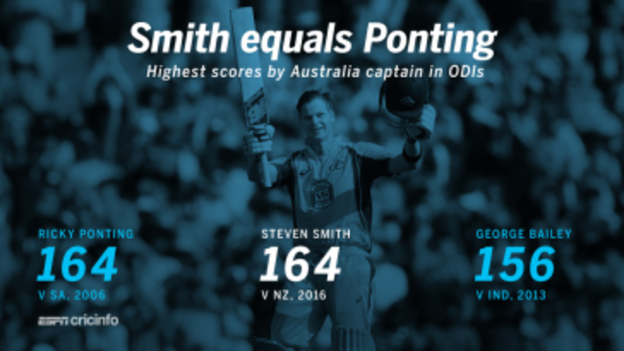 Steven Smith's 164 was the highest ODI score at the SCG&nbsp;&nbsp;&bull;&nbsp;&nbsp;ESPNcricinfo Ltd