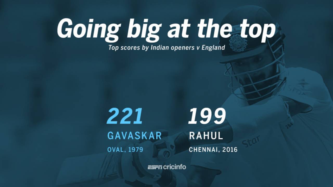 Top Test scores by Indian openers against England, December 18, 2016