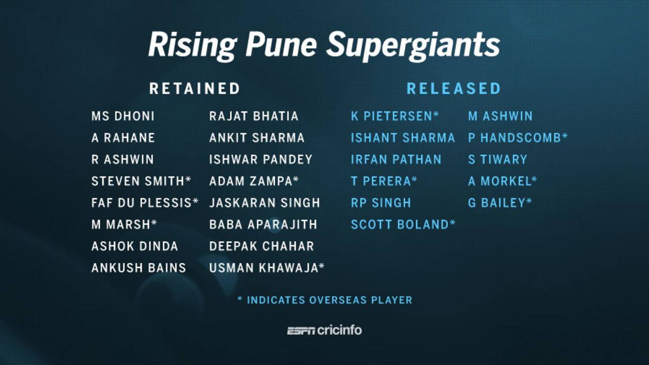 Rising Pune Supergiants squad, December 19, 2016