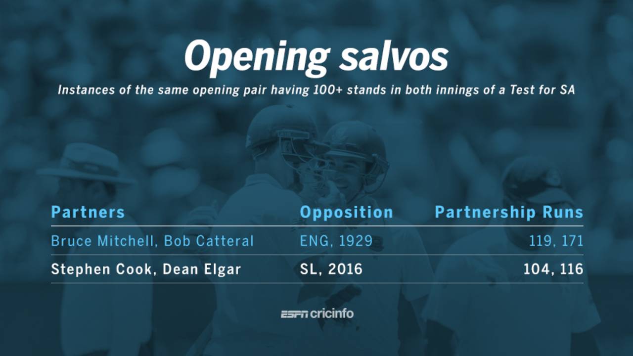 Instances of same opening pair having 100+ stands in both innings of a Test for South Africa 