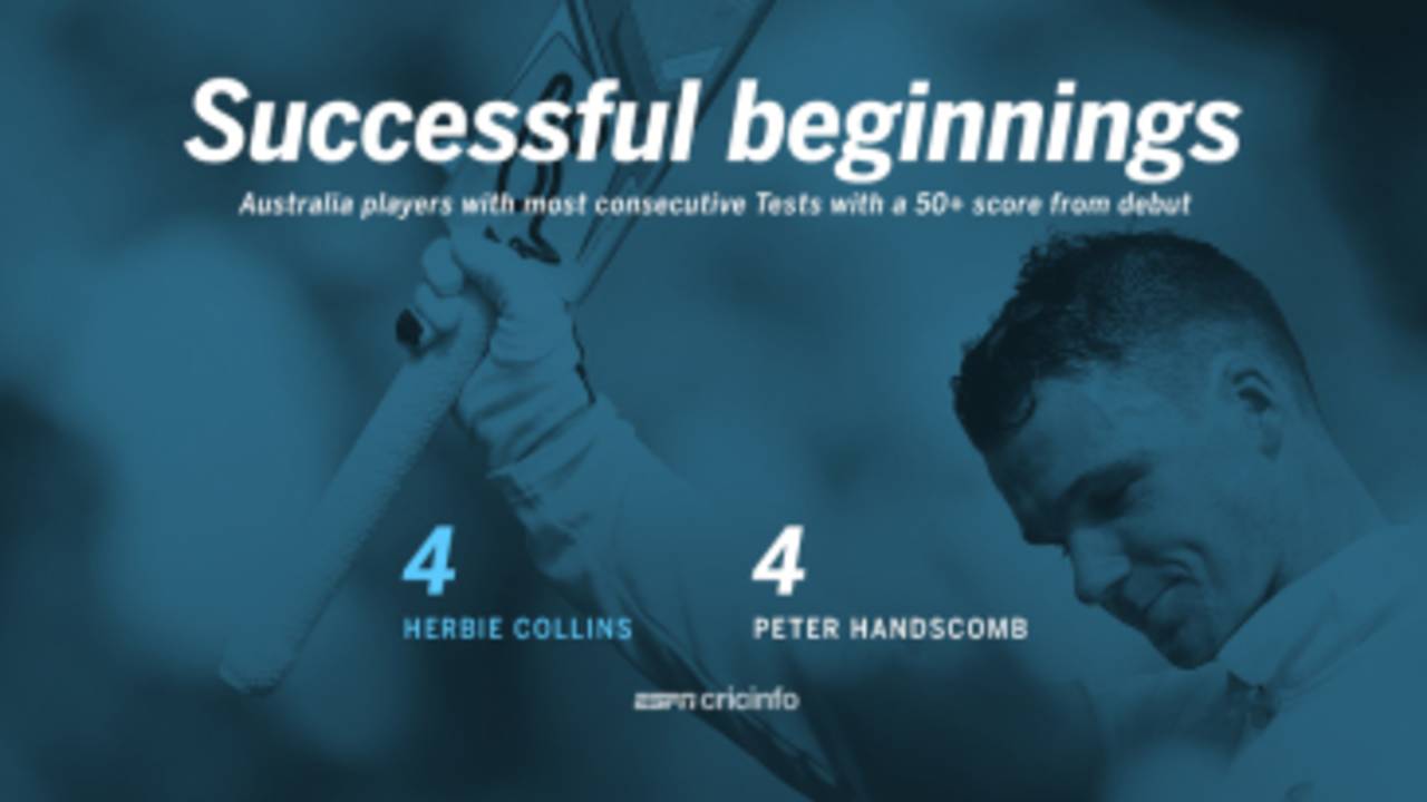 Peter Handscomb has made a 50-plus score in each of his four Tests since debut&nbsp;&nbsp;&bull;&nbsp;&nbsp;ESPNcricinfo Ltd