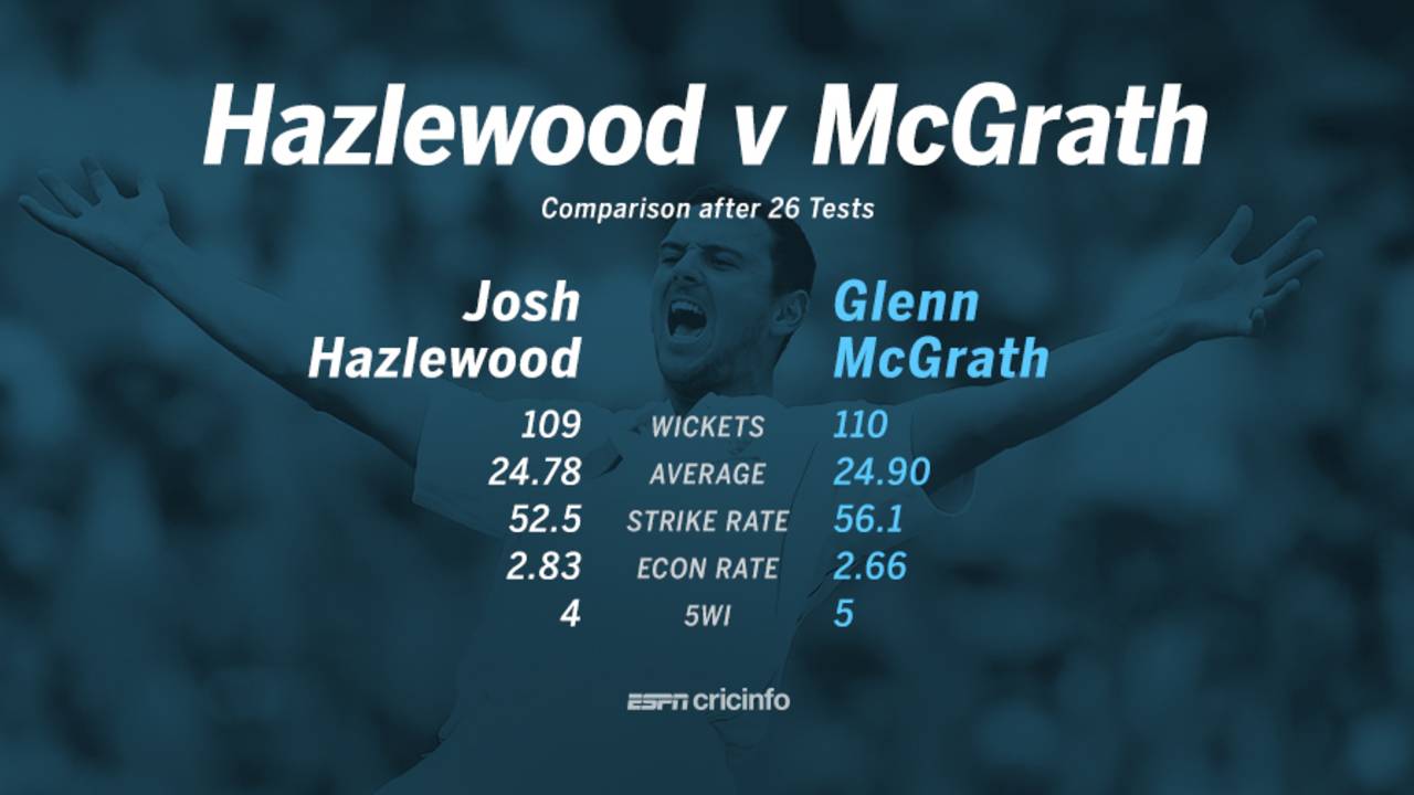 Josh Hazlewood v Glenn McGrath, after 26 Tests, January 12, 2017