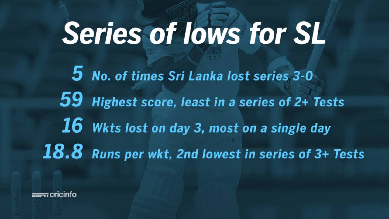 Sri Lanka's batsmen had little to cheer in the three Tests in South Africa&nbsp;&nbsp;&bull;&nbsp;&nbsp;ESPNcricinfo Ltd
