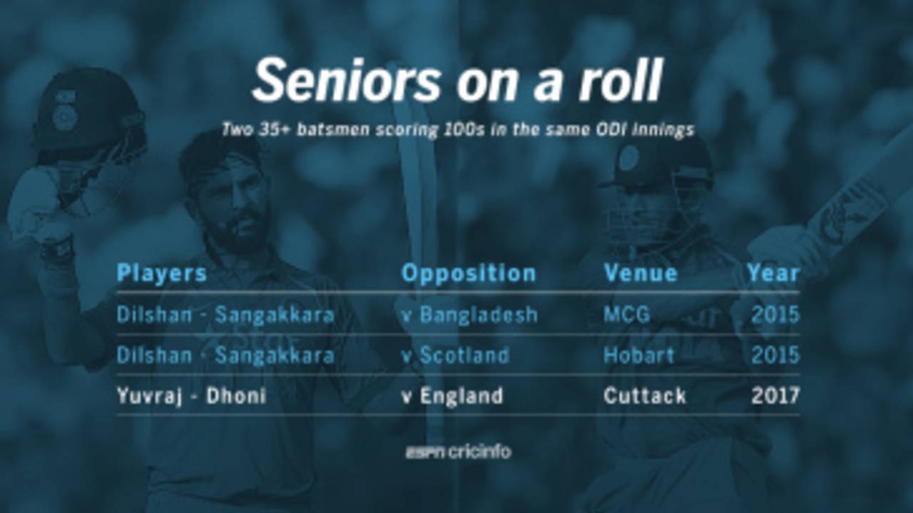 Only the second pair of players ageing 35-plus to score centuries in the same innings