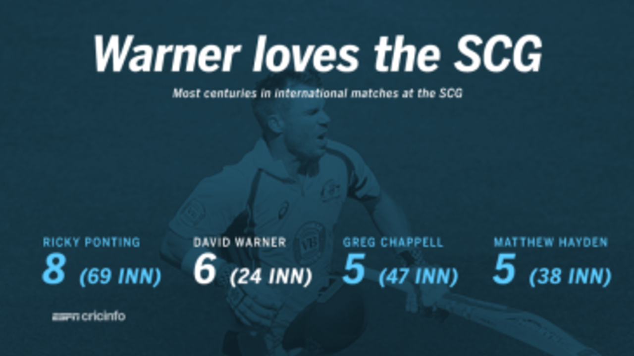David Warner's incredible record in international matches at the SCG&nbsp;&nbsp;&bull;&nbsp;&nbsp;ESPNcricinfo Ltd