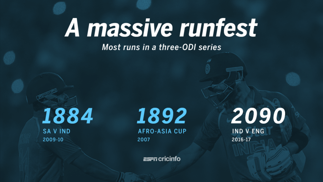 The India-England series involved the most runs scored in a three-match ODI series&nbsp;&nbsp;&bull;&nbsp;&nbsp;ESPNcricinfo Ltd