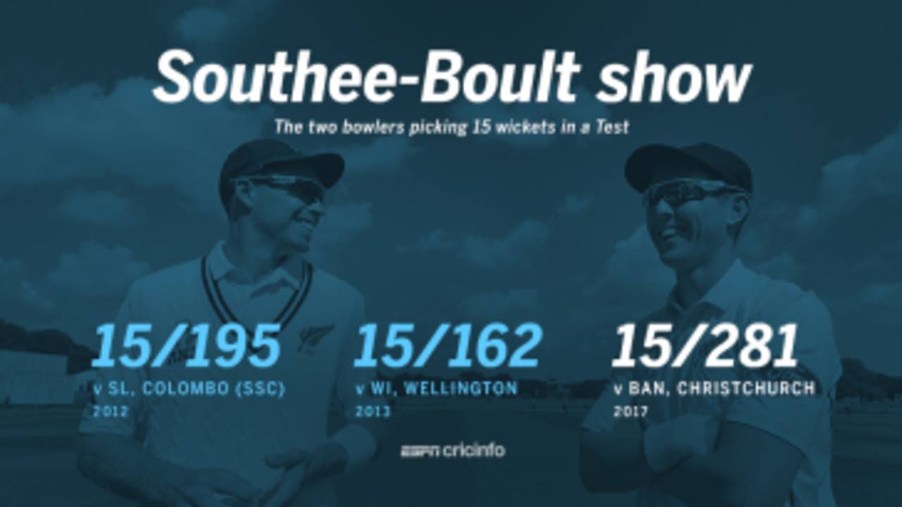 Southee and Boult picked 15 wickets in a Test for the third time
