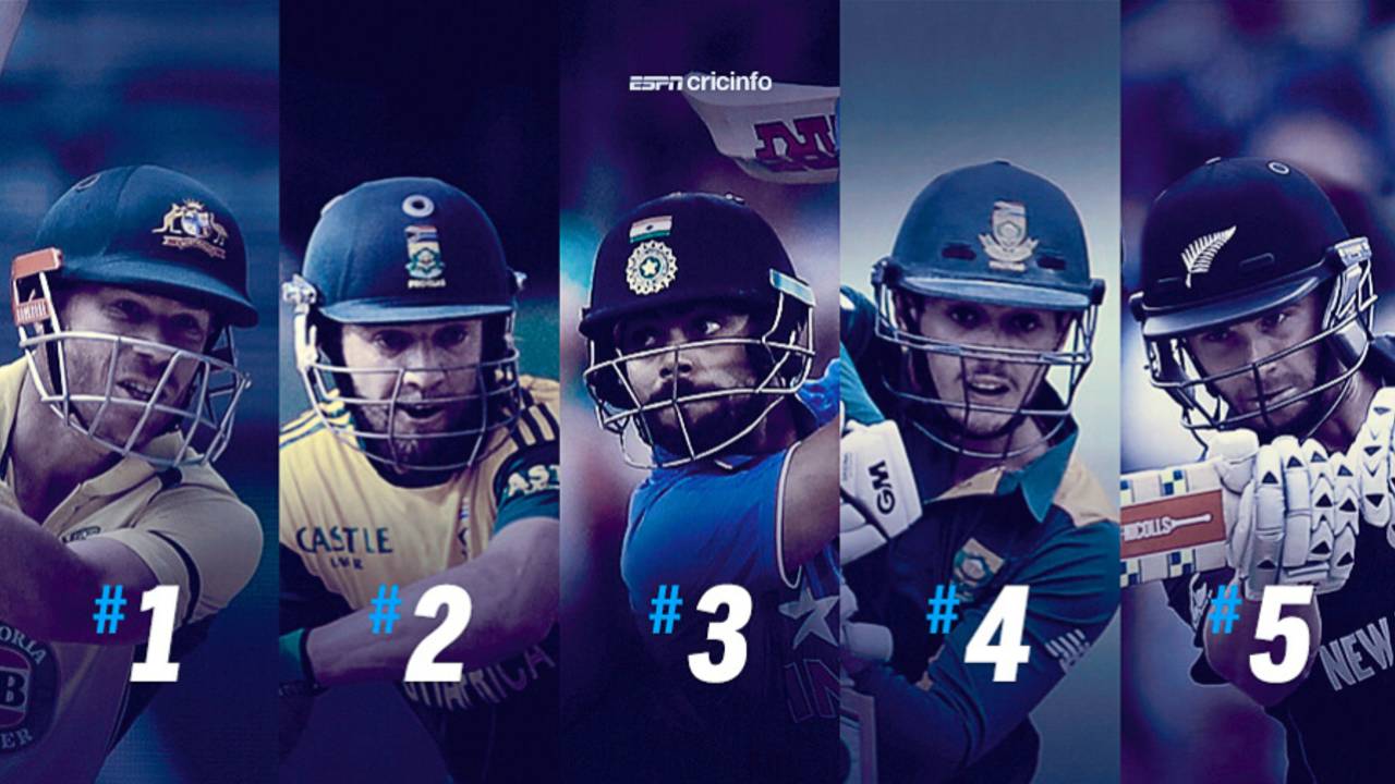 The top five in the ICC rankings for ODI batsmen&nbsp;&nbsp;&bull;&nbsp;&nbsp;ESPNcricinfo Ltd
