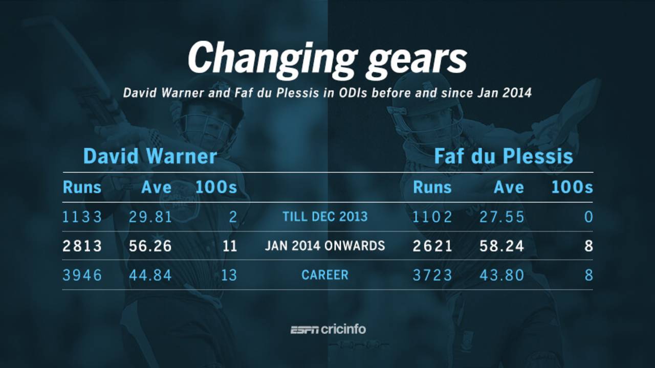 The ODI careers of David Warner and Faf du Plessis, February 9, 2017