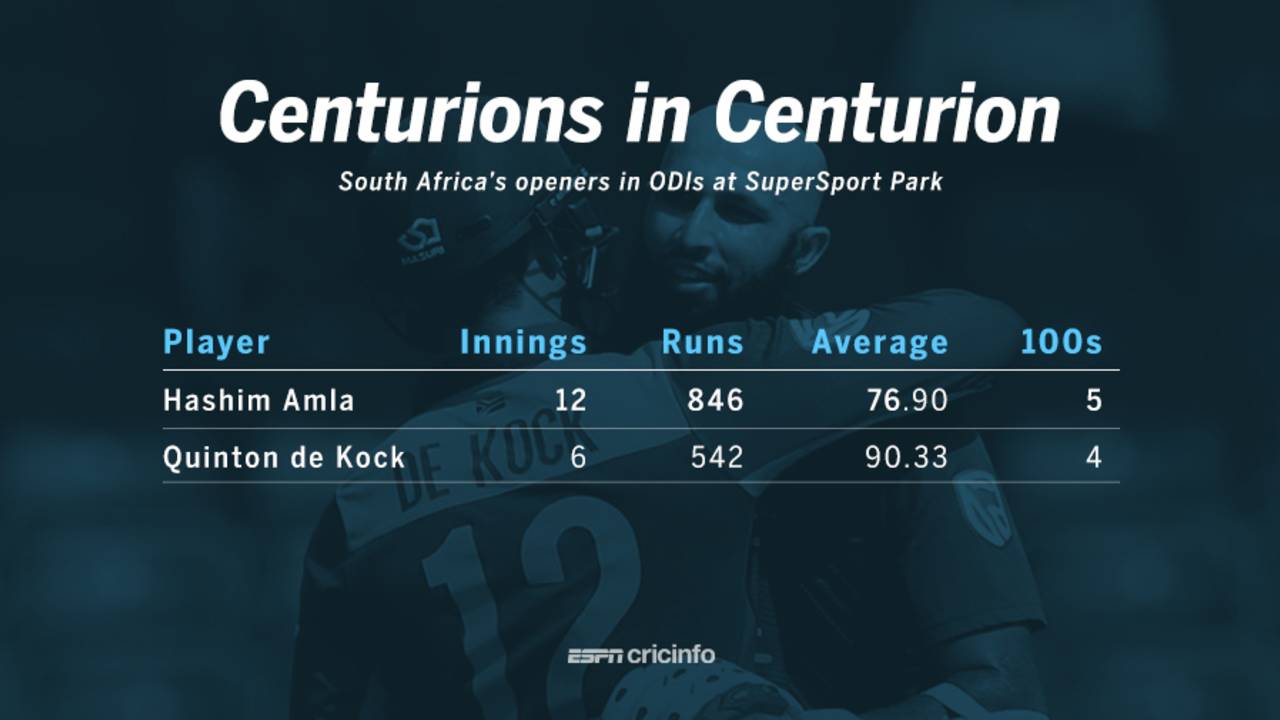 Hashim Amla and Quinton de Kock have outstanding ODI records in Centurion&nbsp;&nbsp;&bull;&nbsp;&nbsp;ESPNcricinfo Ltd