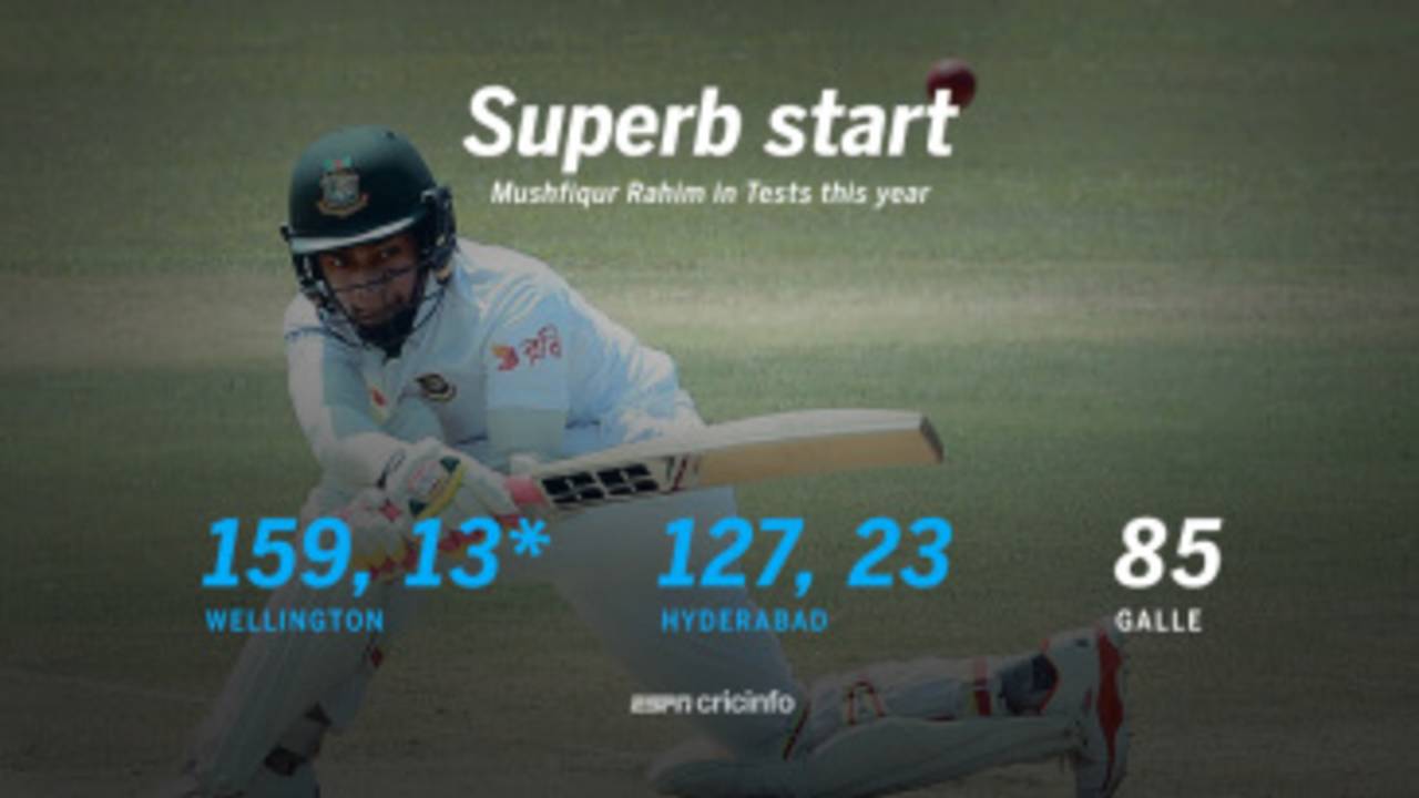 Mushfiqur Rahim has scored two centuries and one half-century in five Test innings this year