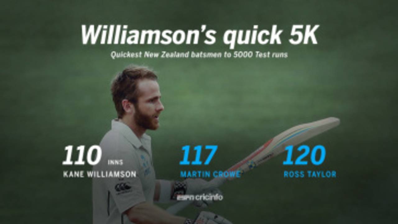 <span class="ds-text-typo-mid3">ESPNcricinfo Ltd</span>