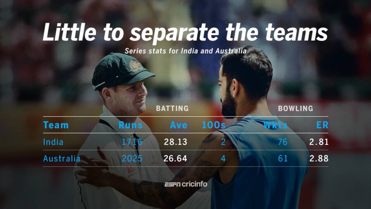 Overall series stats for India and Australia, March 29, 2017
