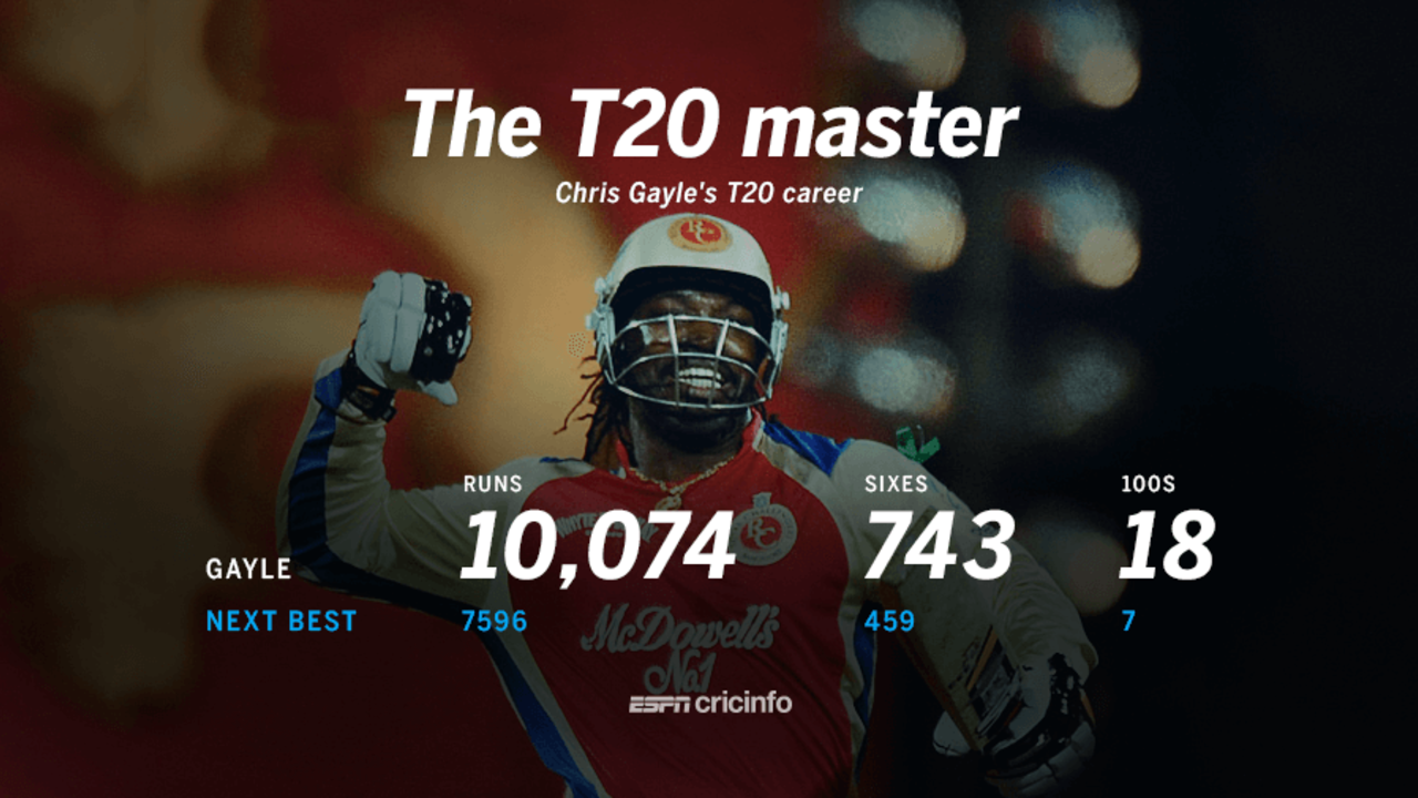 Chris Gayle's T20 numbers, April 18, 2017