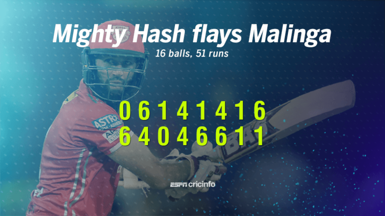 During his century against Mumbai Indians, Hashim Amla punished Lasith Malinga, Kings XI Punjab v Mumbai Indians, Indore, IPL 2017, April 20, 2017 
