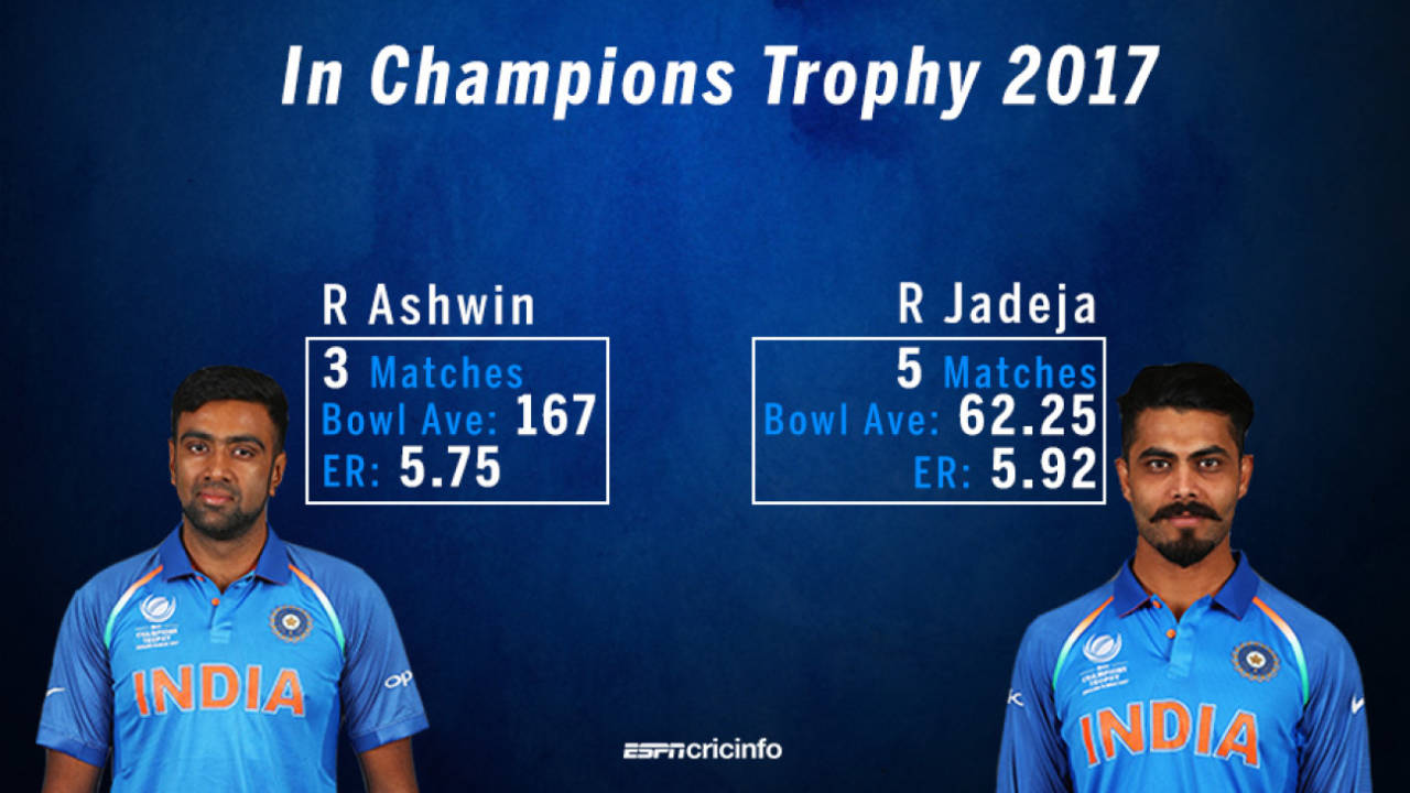R Ashwin and Ravindra Jadeja had a difficult Champions Trophy, Champions Trophy 2017, June 20, 2017