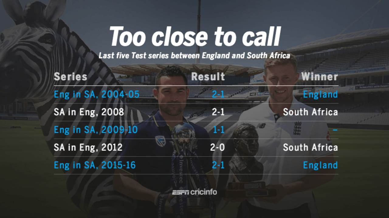 South Africa have won each of their last two series in England&nbsp;&nbsp;&bull;&nbsp;&nbsp;ESPNcricinfo Ltd