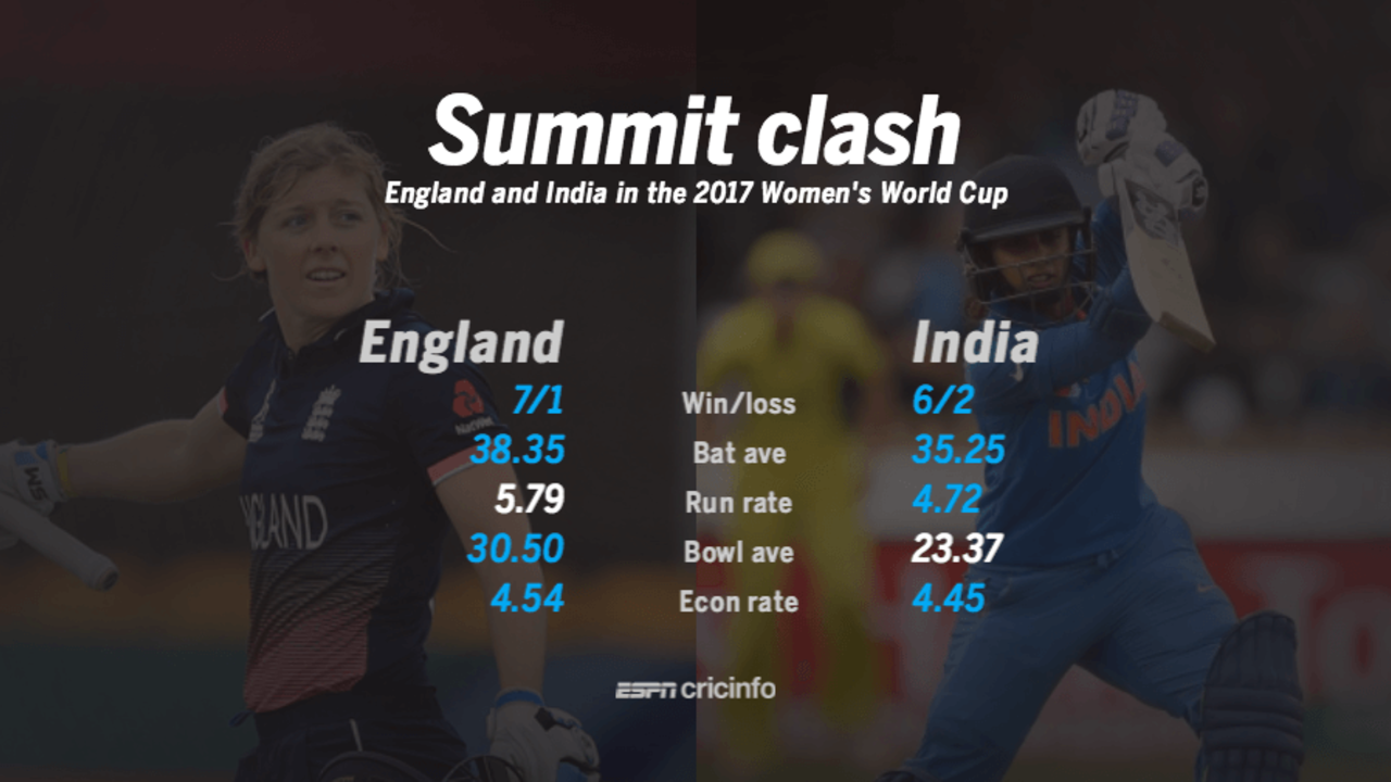 England and India in the 2017 Women's World Cup, July 22, 2017