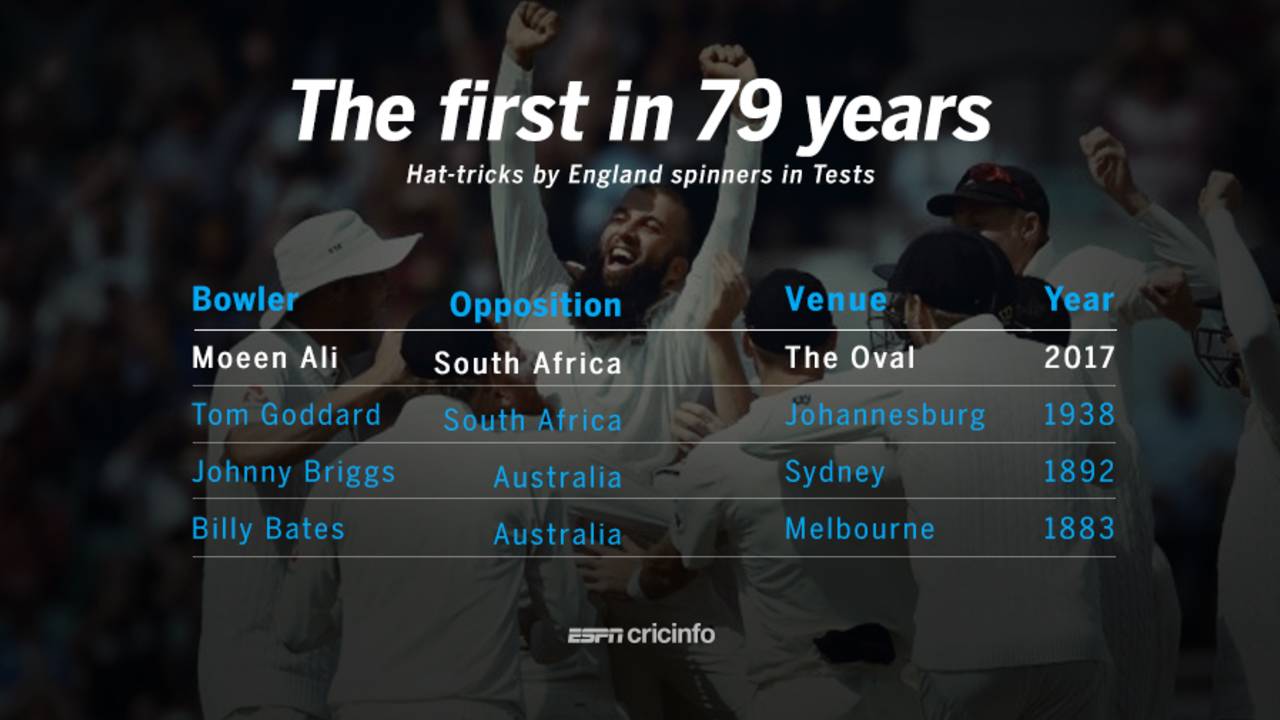 Hat-tricks by England spinners in Tests