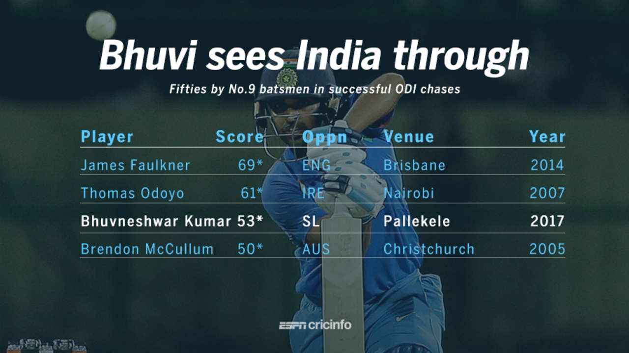 Fifties by number 9 batsmen in successful ODI chases