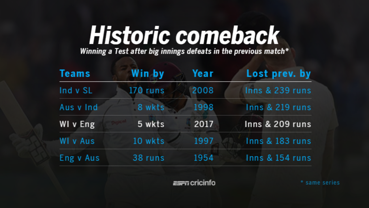 <span class="ds-text-typo-mid3">ESPNcricinfo Ltd</span>